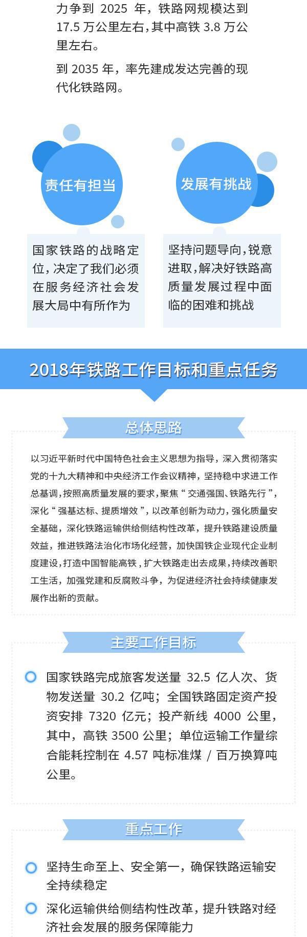 鐵總：力爭2020年高鐵覆蓋80%以上大城市