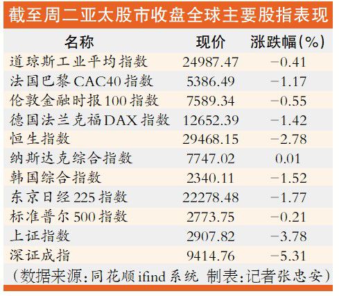 滬指尾盤拉升  有資金入場(chǎng)跡象