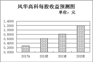 工業(yè)互聯(lián)網(wǎng)扶持政策不斷加碼  四細(xì)分領(lǐng)域“下半場”機(jī)會開啟