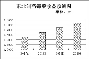 22天318只個股獲產業(yè)資本凈增持  機構集中看好12家公司