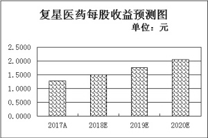 兩大邏輯促疫苗股飆升  6只白馬股備受機(jī)構(gòu)青睞