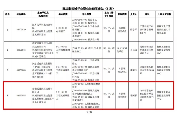 第三批機(jī)械行業(yè)職業(yè)技能鑒定站