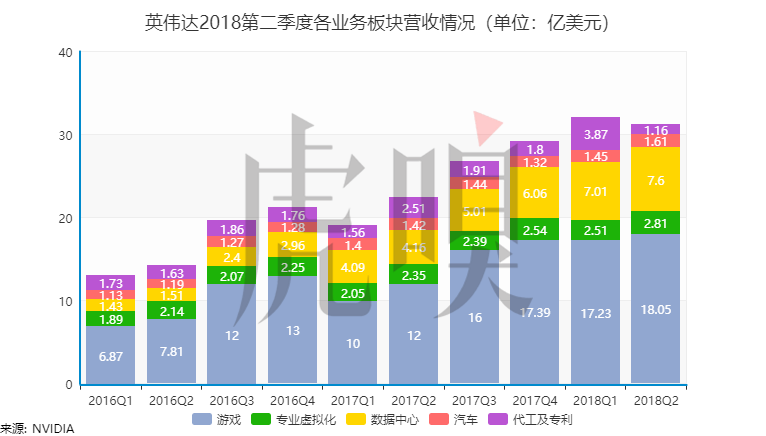 英偉達發(fā)布RTX 2080等三款顯卡 實時光線追蹤增強