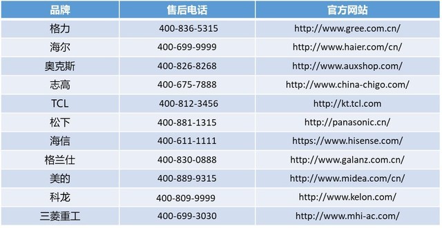 各家空調(diào)全國客服電話