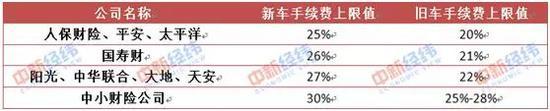 “報行合一”新規(guī)實施滿月，你的車險變貴了嗎？
