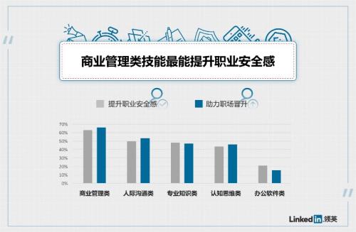 來自領(lǐng)英報告 來自領(lǐng)英報告