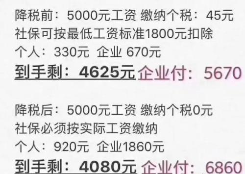 網(wǎng)傳個(gè)稅調(diào)整后到手工資反而變少了？真相是…