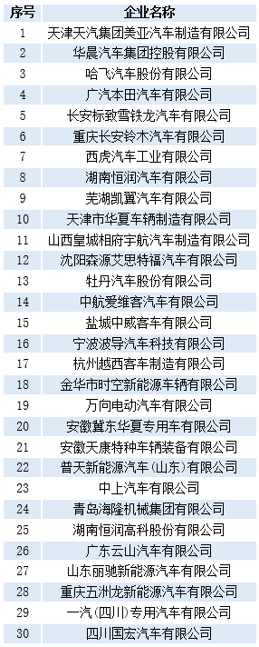 停產(chǎn)新能源超一年 廣汽本田等30家車企或被取消資質(zhì)
