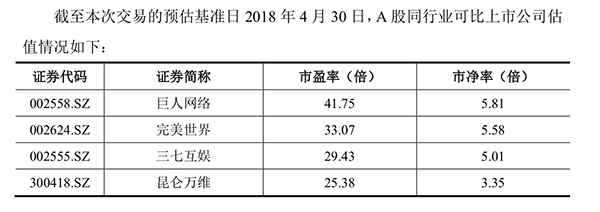 作價(jià)298億！盛大游戲擬注入世紀(jì)華通，承諾3年凈利75億