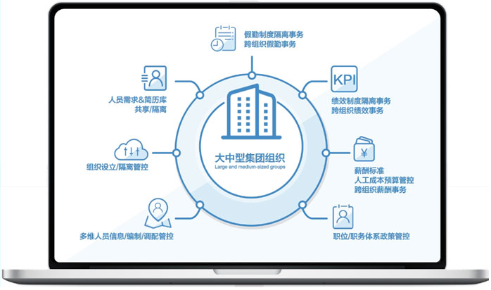 金蝶s-HR V8.5 如何解決集團(tuán)型企業(yè)HR管理的五大弊??？