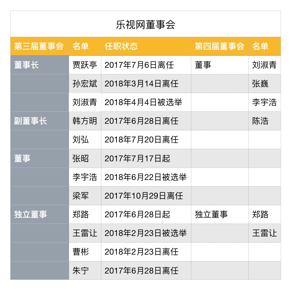 賈躍亭和恒大爭奪FF是否影響償債？樂視網(wǎng):不能判斷