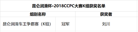 挑戰(zhàn)新高度，2018CCPC大賽昆明嵩明嘉麗澤站燃情開賽