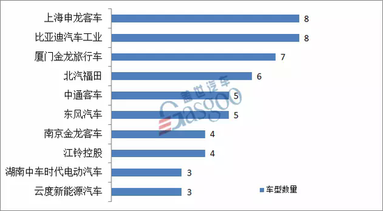 長城汽車,蘭州知豆，長江汽車，新能源推薦目錄