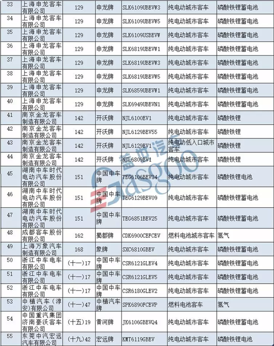 長城汽車,蘭州知豆，長江汽車，新能源推薦目錄