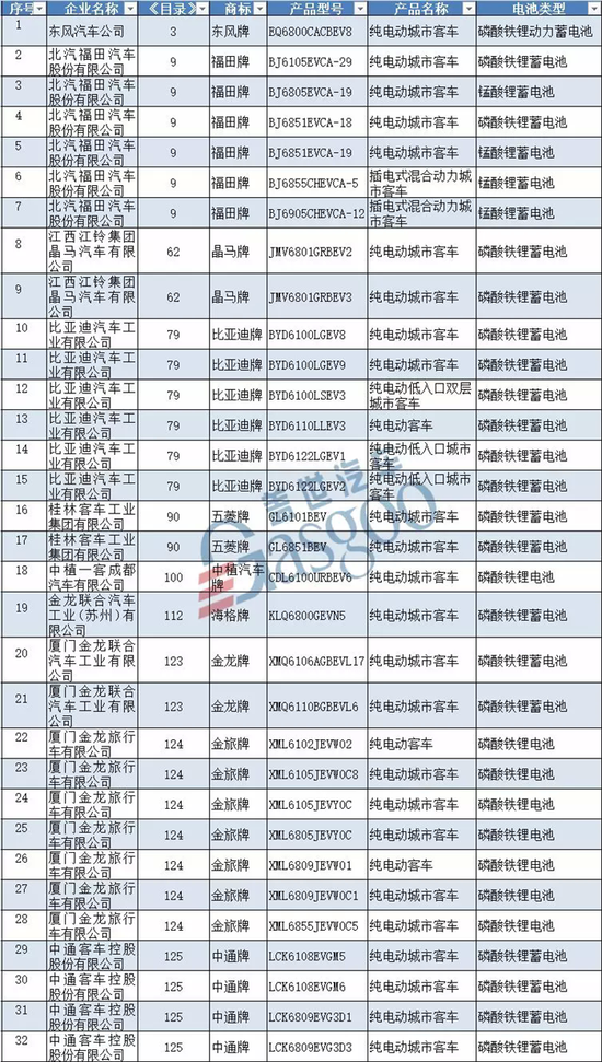 長城汽車,蘭州知豆，長江汽車，新能源推薦目錄