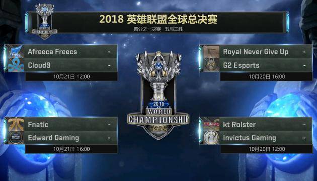 英雄聯(lián)盟2018全球總決賽8強賽程出爐 LPL無內戰(zhàn)IG與KT相遇