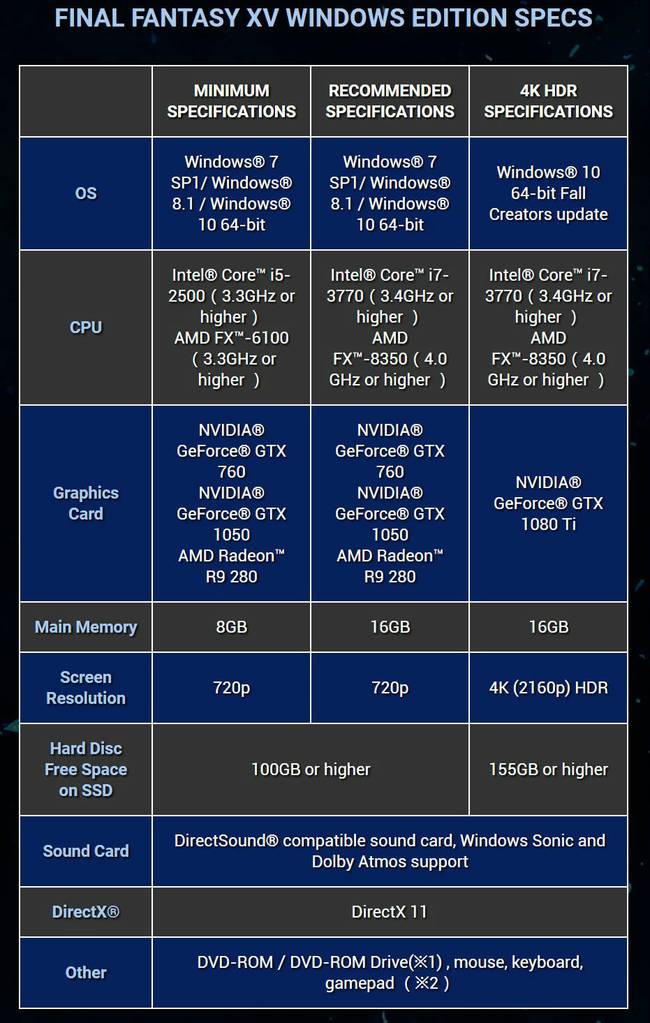 《最終幻想15》PC版3月6日發(fā)售 主機版同步推出