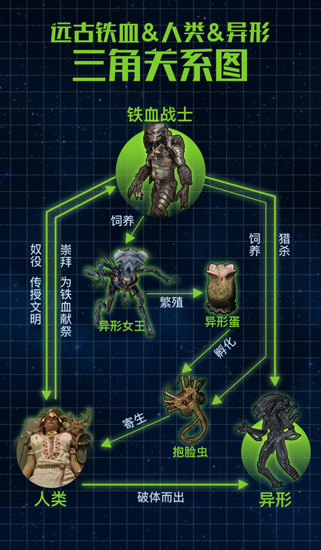 鐵血戰(zhàn)士與異形甜甜蜜蜜攜手走過14年