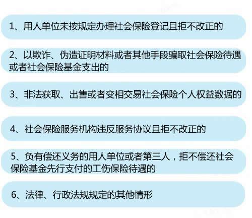 6種情形將列入社?！昂诿麊巍薄Ｖ行戮W(wǎng)記者 李金磊 制圖