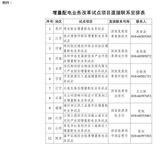 發(fā)改委與國(guó)家能源局：建立12個(gè)增量配電業(yè)務(wù)試點(diǎn)