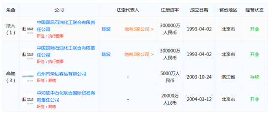 中石化旗下聯(lián)合石化總經(jīng)理陳波、黨委書(shū)記詹麒被停職