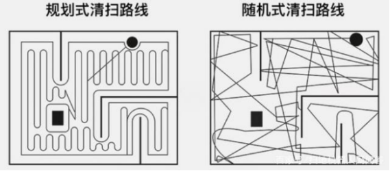 掃地機器人哪個牌子好？這篇讓你選購so easy！193.png