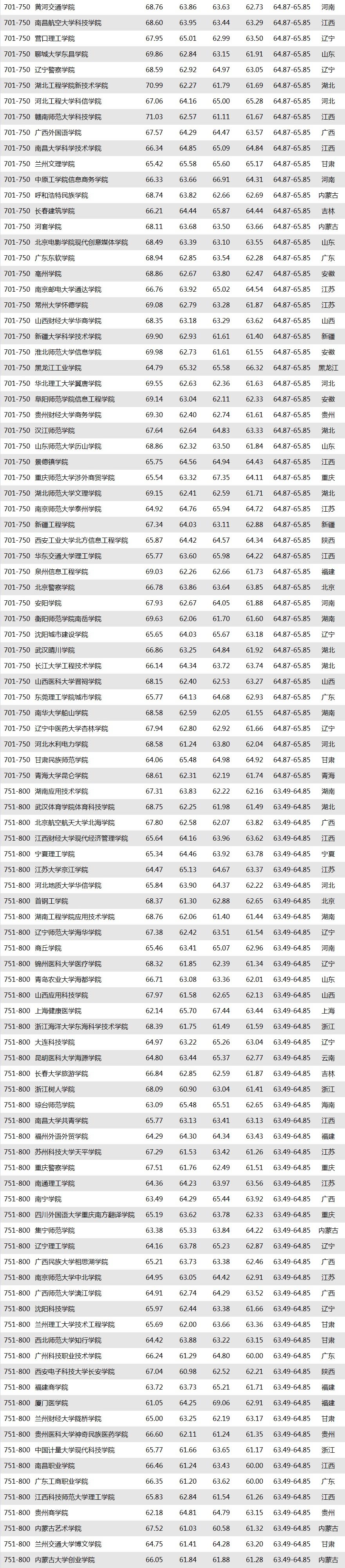 “2019廣州日報應(yīng)用大學(xué)排行榜”發(fā)布.jpg
