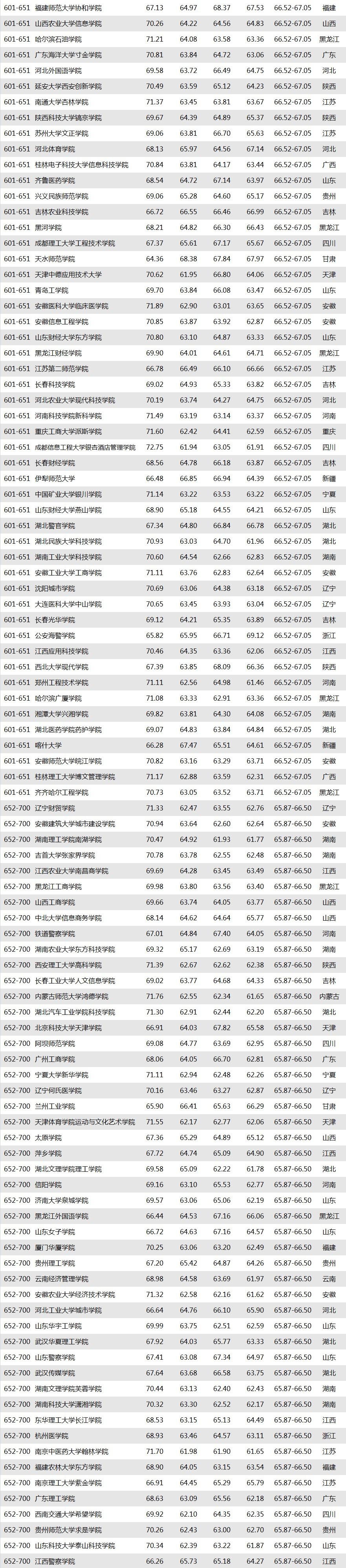 “2019廣州日報應(yīng)用大學(xué)排行榜”發(fā)布.jpg
