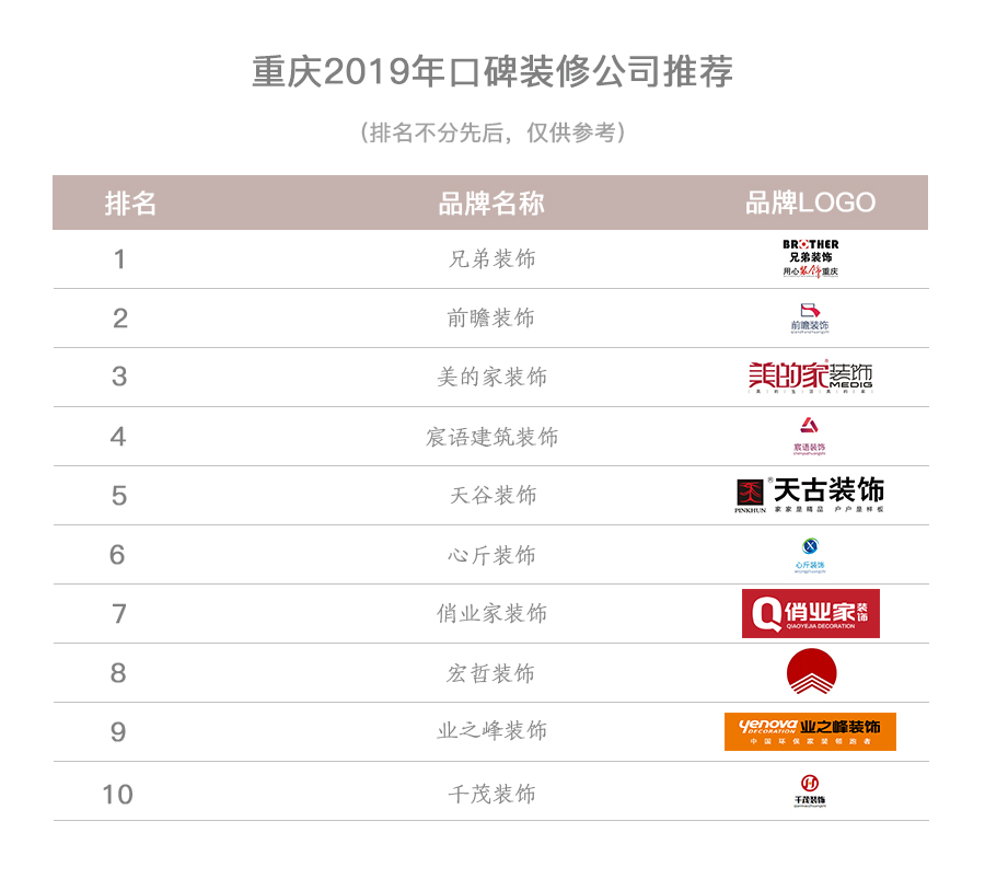 裝飾公司排名