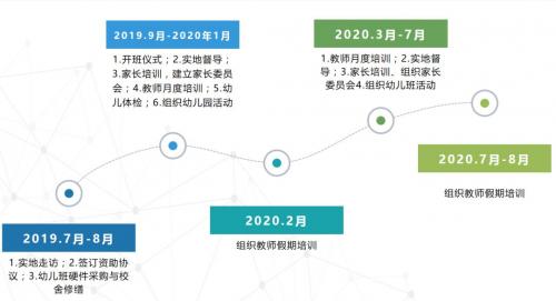 愛貝天使基金：一起圓幼兒上學夢，“益”起建校園