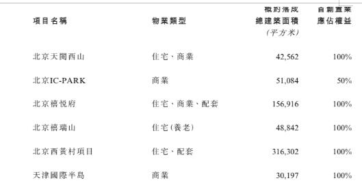 營收凈利大幅增長：首創(chuàng)制造2020戰(zhàn)略為行業(yè)打了一個樣!