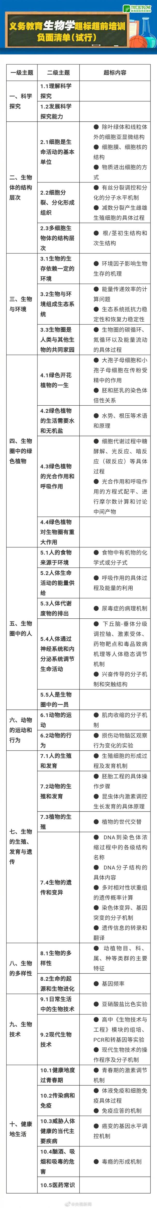 感恩的心！禁止數理化使用繁難偏怪練習題