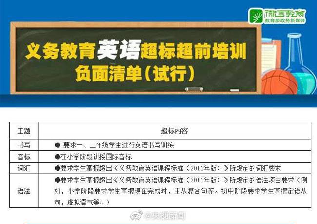 感恩的心！禁止數理化使用繁難偏怪練習題