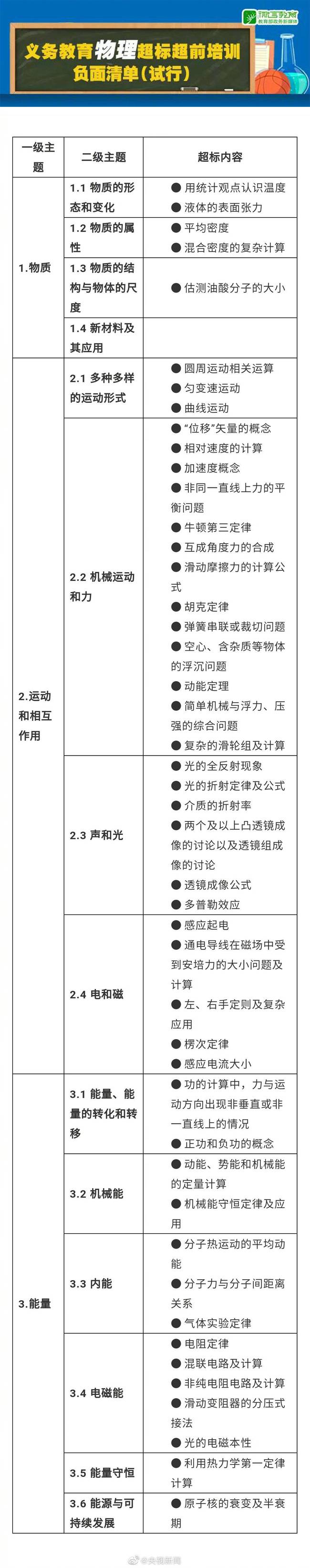 感恩的心！禁止數理化使用繁難偏怪練習題