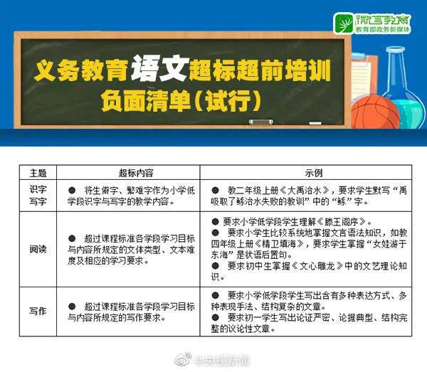 感恩的心！禁止數理化使用繁難偏怪練習題
