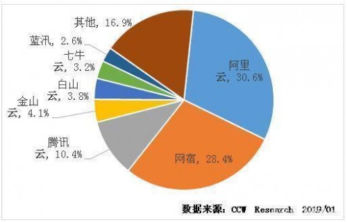 5G領銜“新基建”穩(wěn)坐C位，邊緣計算CDN上演乘風破浪