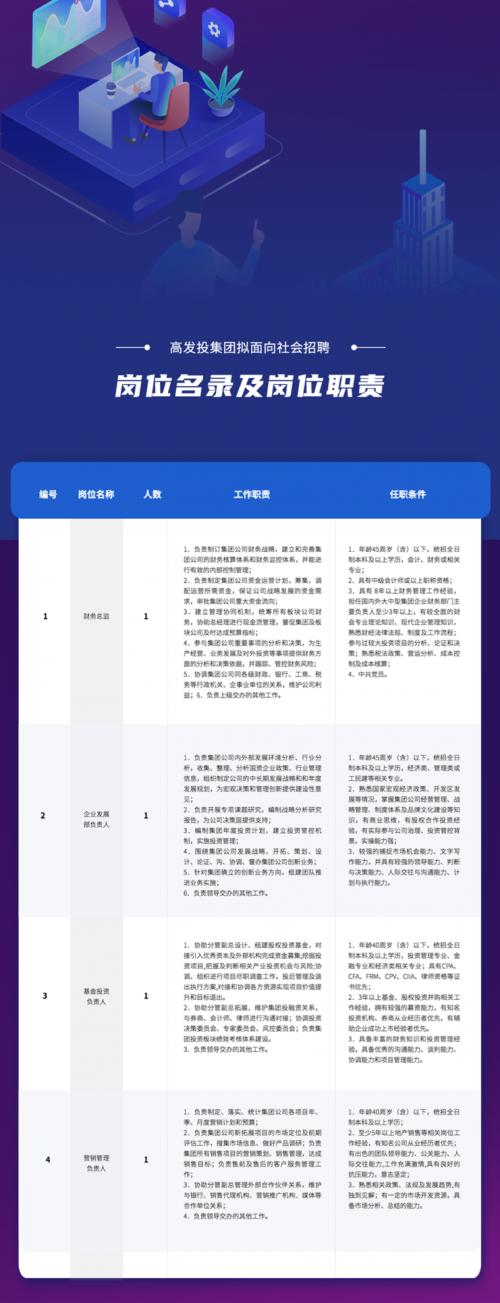 沈陽高新發(fā)展投資控股集團(tuán)有限公司公開招聘公告
